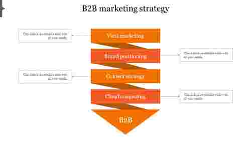 b2b marketing strategy-Orange